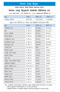 आज यस्तो छ विदेशी मुद्राको विनिमयदर